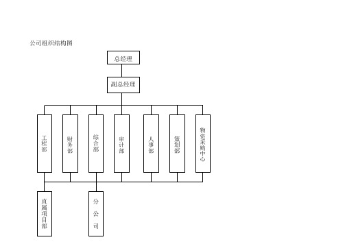 组织结构图word模板 - 百度文库