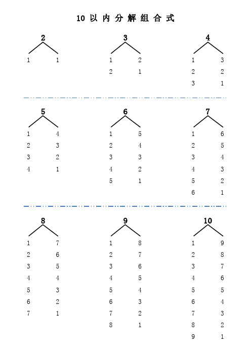 10 以內分解組合式 2 1 1 1 2 3 2 1 1 2 3 4 3 2 1 5 1 2 3 4 4 3 2