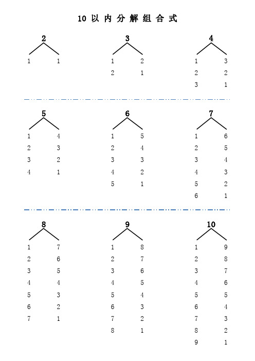 10 以内分解组合式 2 1 1 1 2 3 2 1 1 2 3 4 3 2 1 5 1 2 3 4 4 3 2