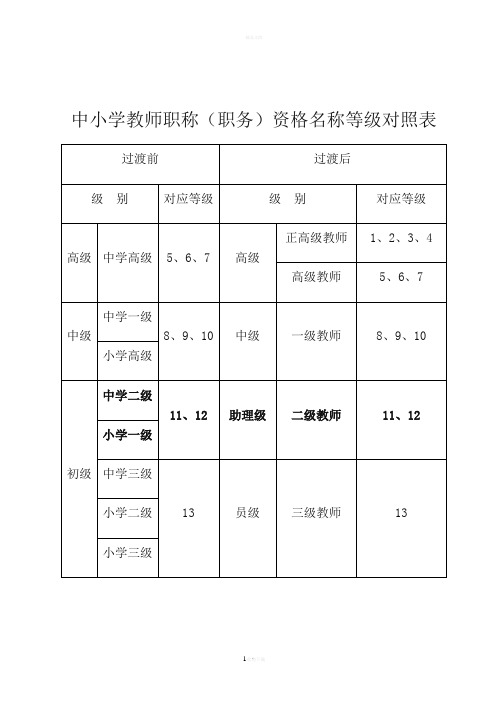 中小学教师职称(职务)资格名称等级对照表 过渡前|过渡后 级别|对应