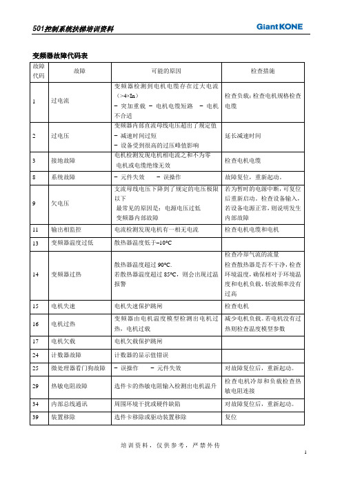 变频器故障代码表 故障代码|故障|可能的原因|检查措施| 1|过电流