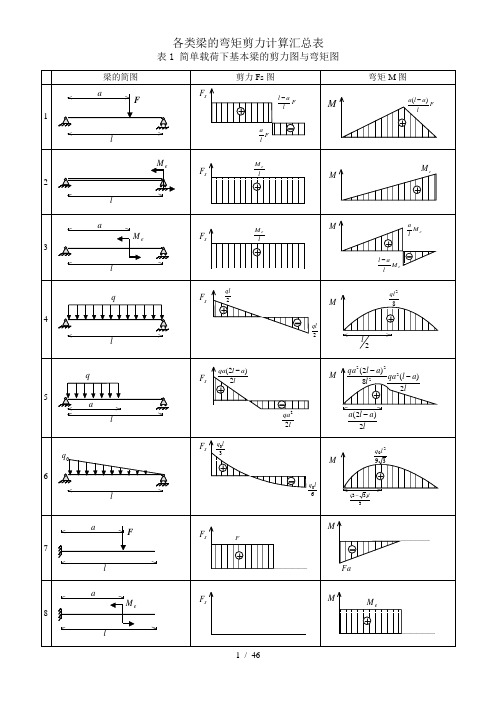 表1 简单载荷下基本梁的剪力图与弯矩图 梁的简图|剪力fs图|弯矩m图