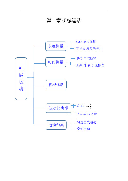 八年级上册物理第一章思维导图 - 百度文库
