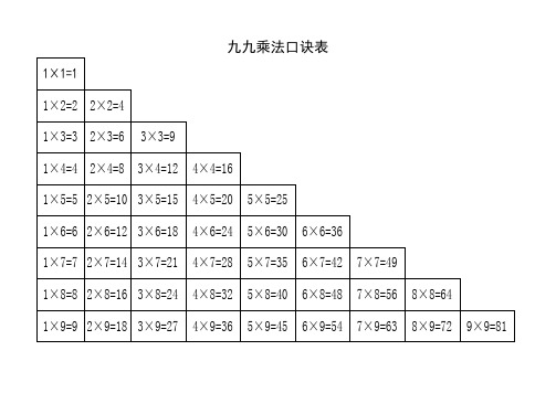 九九乘法口訣表 1×1=1|1×2=2|2×2=4|1×3=3|2×3=6|3×3=9|1×4=4