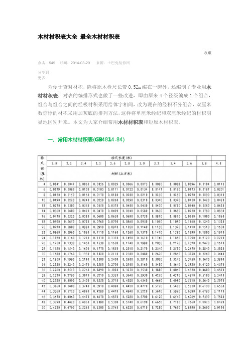 土巴兔裝修網 分享到 更多 為便於查對材積,除將原木檢尺長帶0