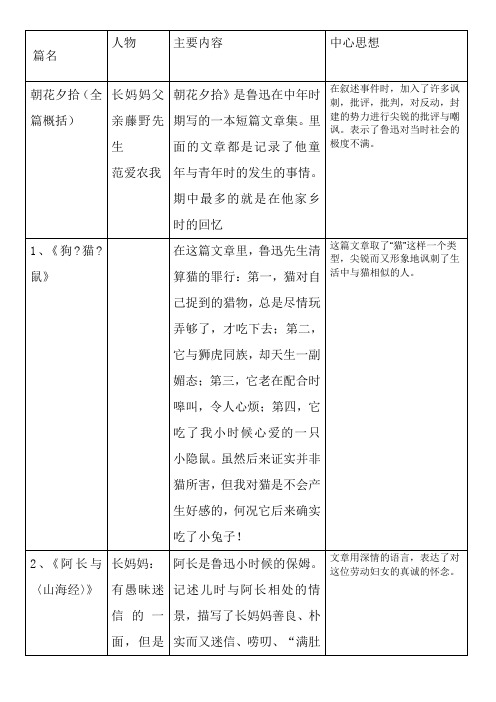 篇名|人物|主要内容|中心思想| 朝花夕拾(全篇概括)|长妈妈父亲藤野