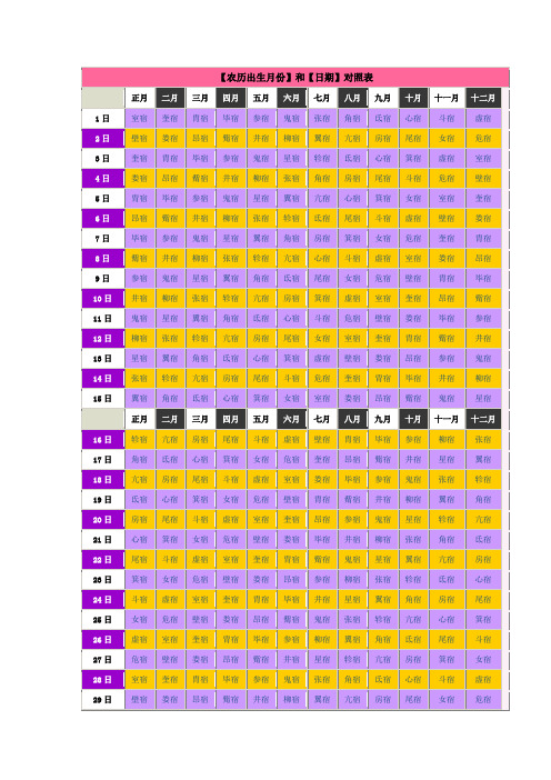 尾宿|女宿|危宿|奎宿|胄宿|毕宿|参宿|鬼宿|星宿|轸宿|氐宿|心宿|箕