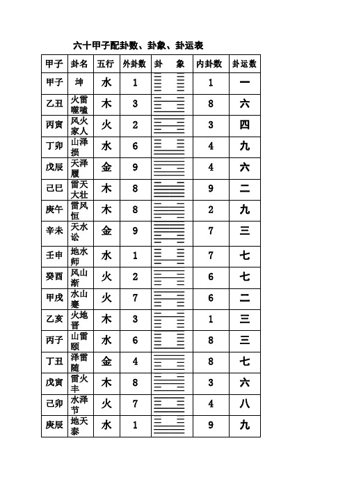 坤|水|1|- -|- -|- -|- -|- -|- -|1|一| 乙丑|火雷|噬嗑|木|3