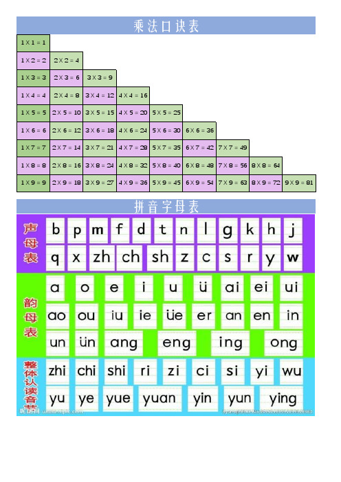 1x1=1 乘法口诀表 1x2=2 2x2=4 1x3=3 2x3=6 3x3=9 1 x 4 = 4 2 x 4 =