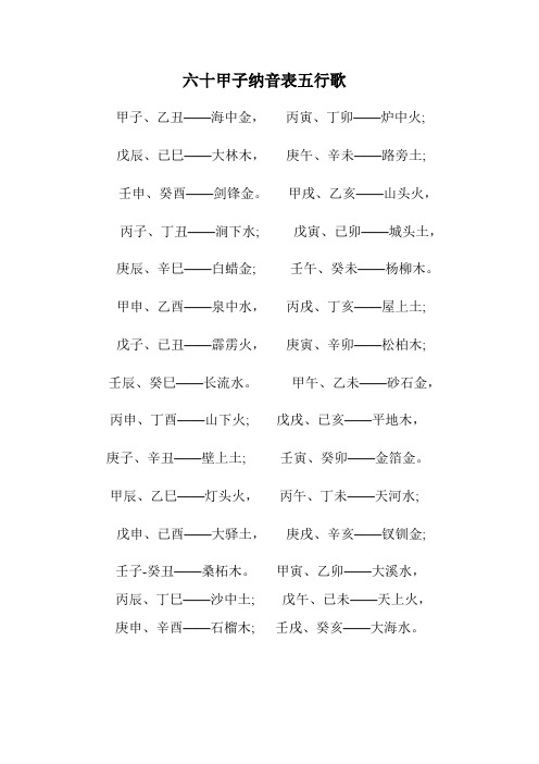 戊辰,已巳——大林木,庚午,辛未——路旁土; 壬申,癸酉——剑锋金