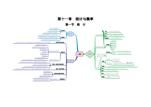 数据的分析思维导图 - 百度文库