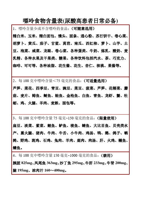 嘌呤食物含量表(尿酸高患者日常必备) 1,嘌呤含量少或不含嘌呤的食品