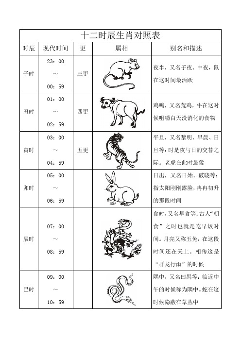十二时辰生肖对照表 时辰 现代时间 更 属相 别名和