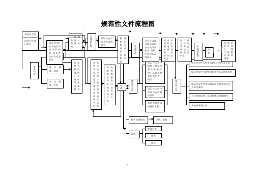 规范性文件流程图 行政应诉流程图 行政赔偿流程图 行政裁决流程图