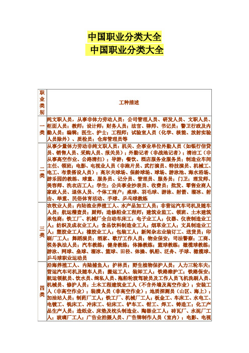 中国职业分类大全 中国职业分类大全 职业类别|工种描述| 一类|纯文职