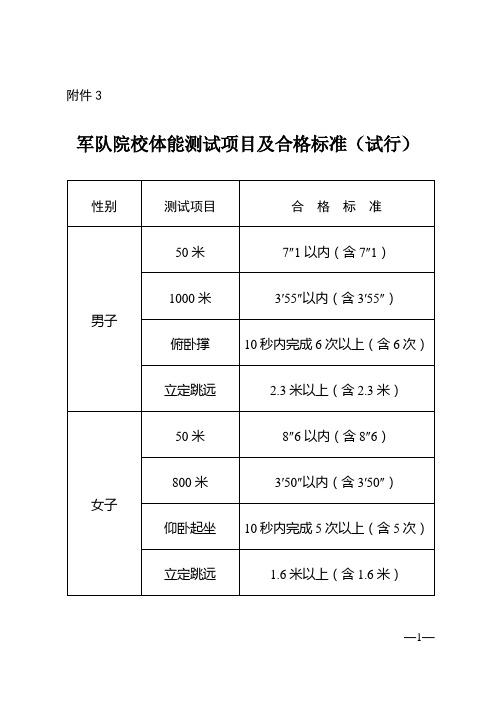 附件3 军队院校体能测试项目及合格标准(试行) 性别|测试项目|合格