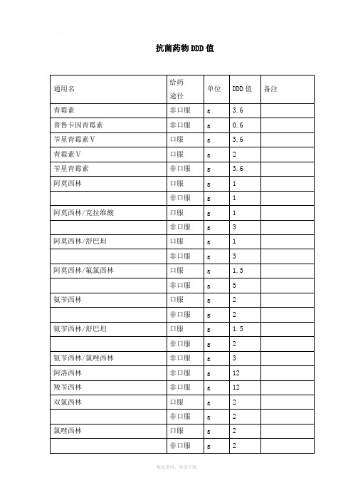 6|苄星青黴素Ⅴ|口服|g|3.6|青黴素Ⅴ|口服|g|2|苄星青黴素|非口服