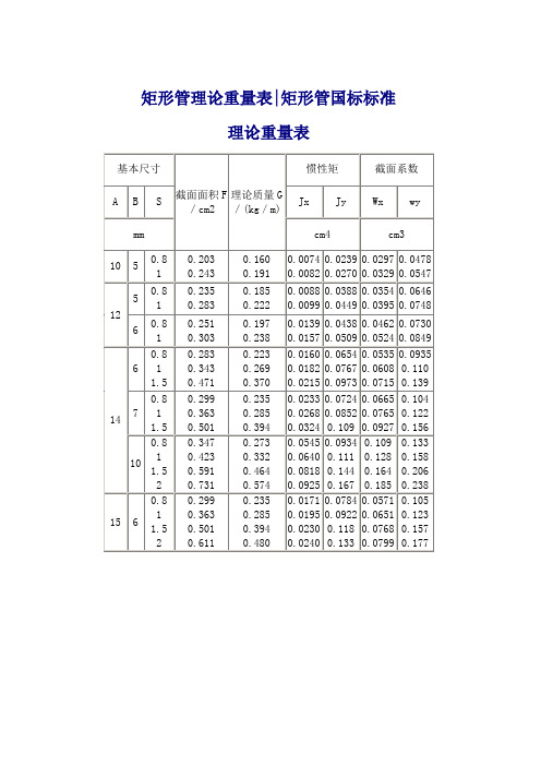 矩形管理論重量表|矩形管國標標準| 理論重量表| 基本尺寸|截面面積f