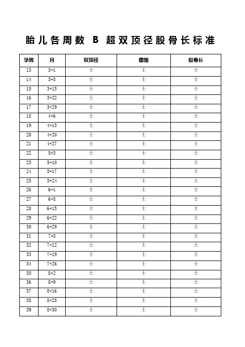 肱骨和股骨长度对照表 - 百度文库