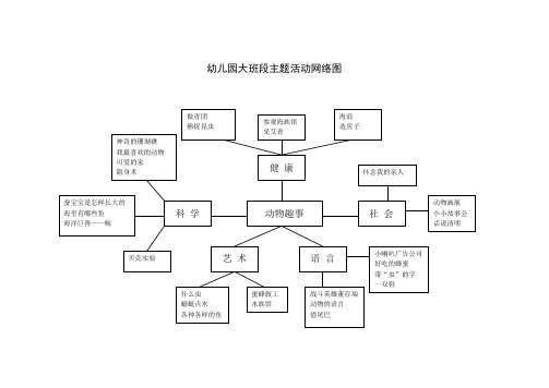 幼兒園大班段主題活動網絡圖