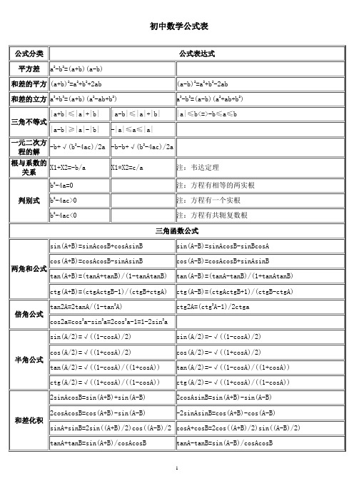 初中数学公式表 公式分类|公式表达式| 平方差|a2-b2=(a b)(a-b)|| 和