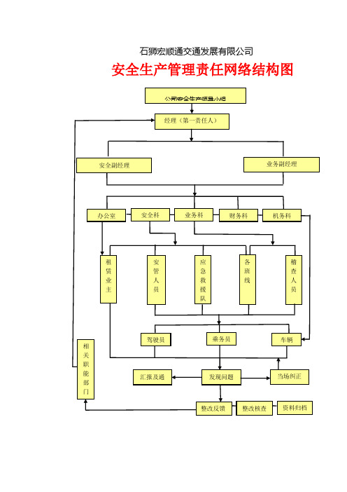 石狮宏顺通交通发展有限公司 安全生产管理责任网络结构图