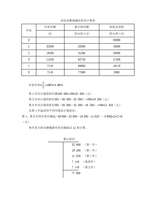 双倍余额递减法折旧计算表| 年份|年折旧额|累计折旧额|原值及净值