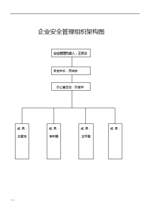 企业安全管理组织架构图 总经理安全生产职责 1)认真贯彻执行党和国家