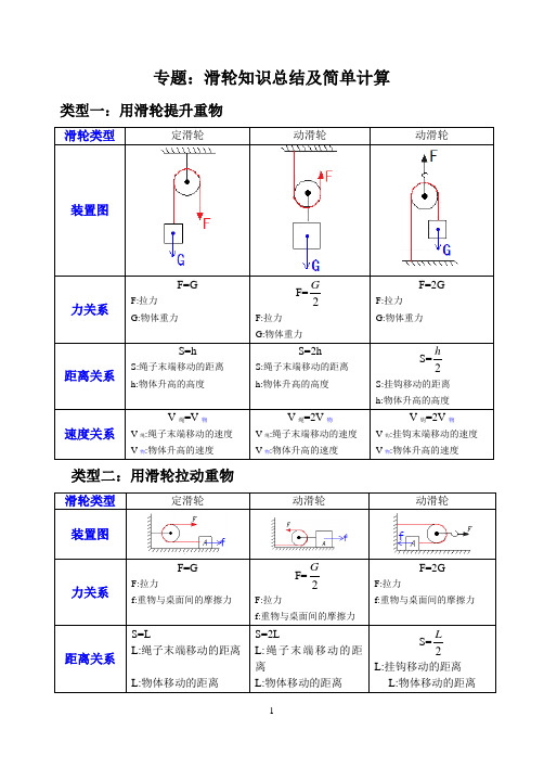 动滑轮公式 - 百度文库