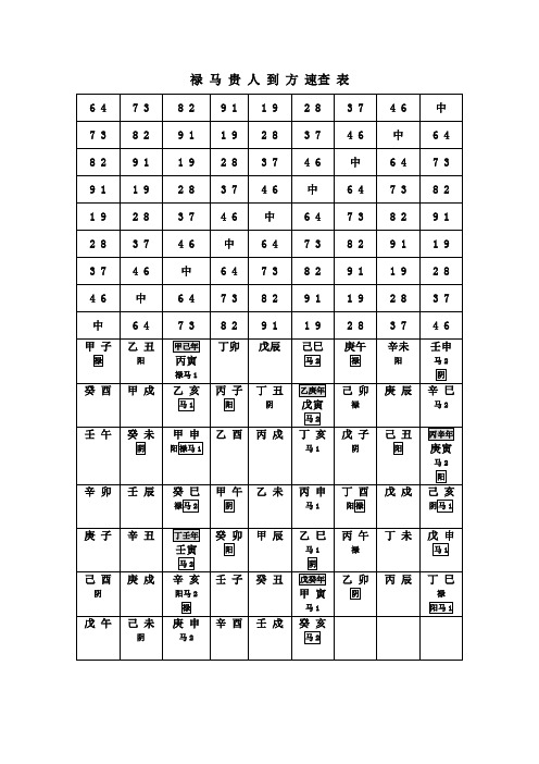 禄马贵人到方速查表 6 4|7 3|8 2|9 1|1 9|2 8|3 7|4 6|中| 7 3|8 2|9