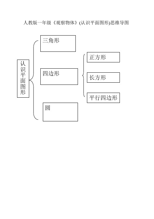 人教版一年级《观察物体》(认识平面图形)思维导图