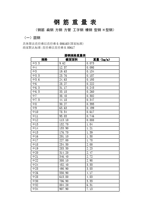 00617 圓鋼規格重量表 規格|截