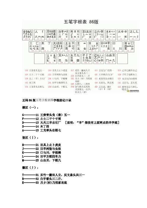 王碼86版五筆字根表圖字根助記口訣 橫區(一): g--11王旁青頭戔(兼)