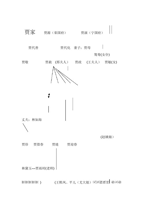 紅樓夢賈府人物關係簡圖 - 百度文庫