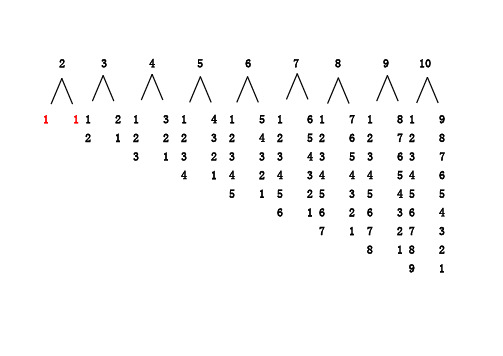 2 3 4 5 6 7 8 9 10 1 11 2 1 3 1 4 1 5 1 6 1 7 1 8 1 9 2 1 2 2 2