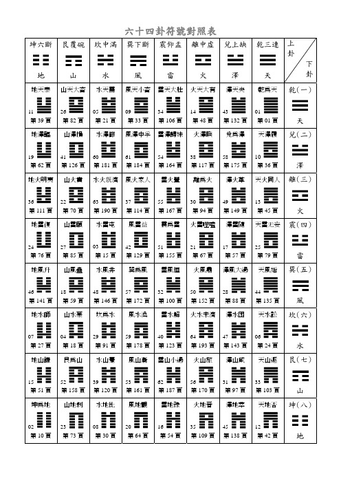 六十四卦口诀 - 百度文库