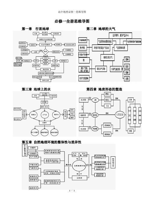 地理必修一知識點總結高一思維導圖 - 百度文庫