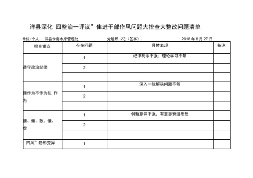 日 排查重点|存在问题|具体表现|备注 遵守政治纪律|1|纪律观念不强