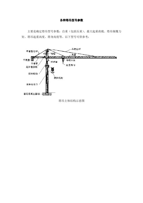 各种塔吊型号参数