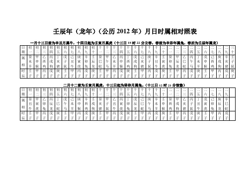 春前為辛卯年屬兔,春後為壬辰年屬龍) 日期|初一|初二|初三|初四|初五