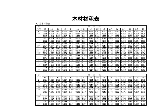 木材材積表 - 百度文庫