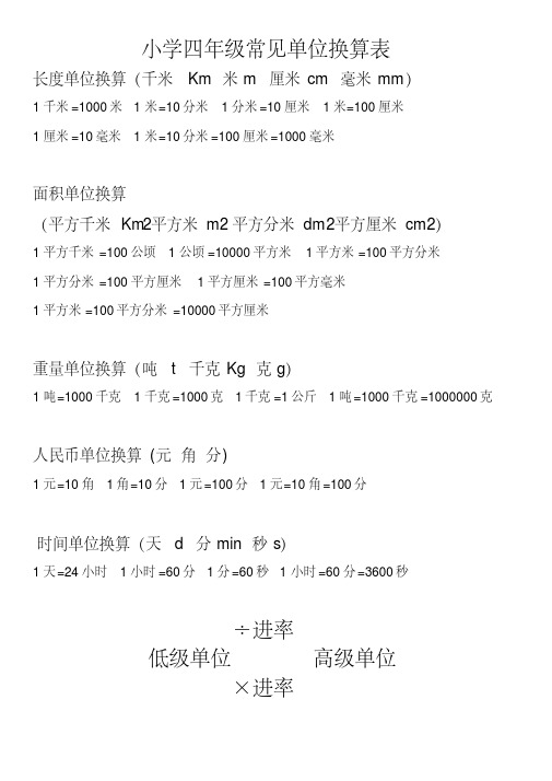 四年级单位换算进率表