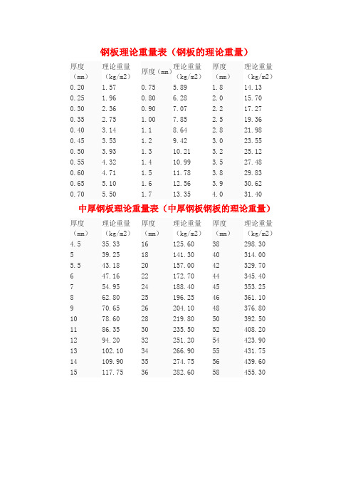 中厚鋼板理論重量表(中厚鋼板鋼板的理論重量) 計算方法如何計算10米