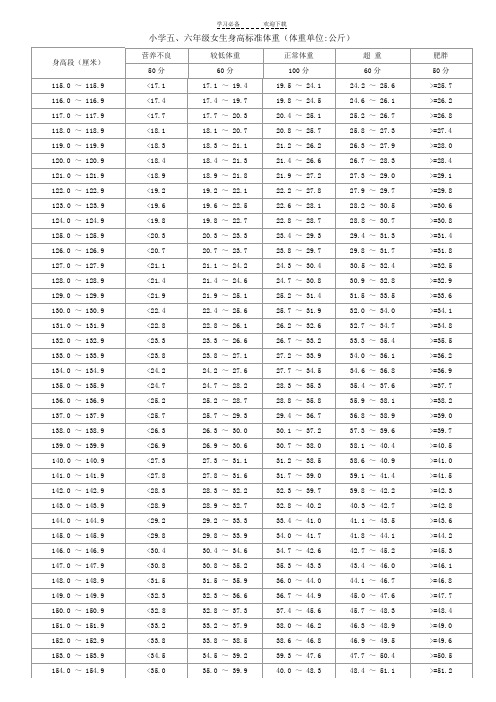 小学五,六年级女生身高标准体重(体重单位:公斤 身高段(厘米|营养