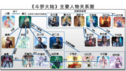 妻子 小舞 《斗罗大陆》主要人物关系图 唐三 史莱克七怪的兄弟姐妹