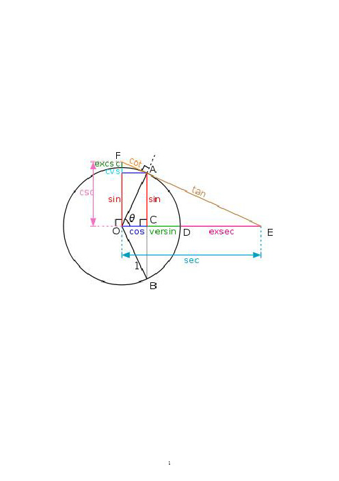 1 正弦(sin 余弦(cos 正切(tan或tg 余切(cot或ctg 锐角三角函数