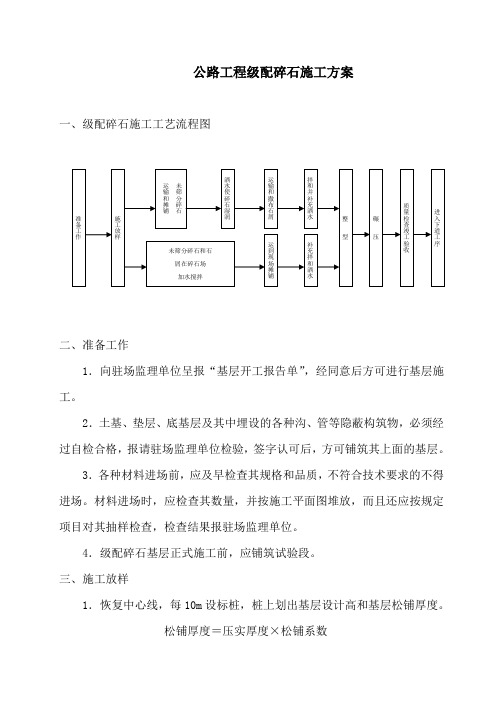 级配碎石垫层施工方案 - 百度文库