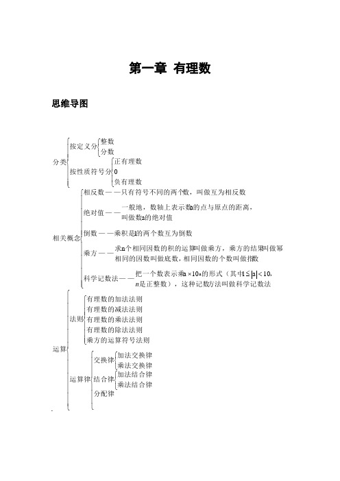 第1章有理数 思维导图 第2章整式的加减 思维导图 第3章一元一次方程