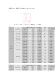 最新热轧h型钢尺寸规格(摘自gb/t11263—1998) h—高度;b—宽度;t1