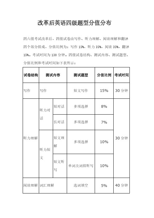 英语四级分值分布情况明细每题的简单介绍